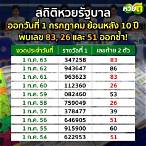 หวยออกวันที่ 1 กรกฎาคม